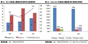 2016年节能环保产业投资策略