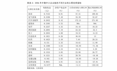 国信证券 华夏中证细分有色金属产业etf投资价值分析 投资高弹性顺周期标的 基金频道 慧博投研资讯